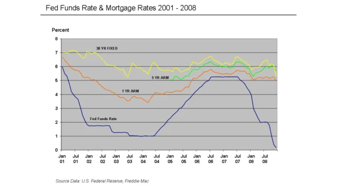 Fed Rate Cuts and Mortgage Interest Rates What Homebuyers Need to Know After October's Decision